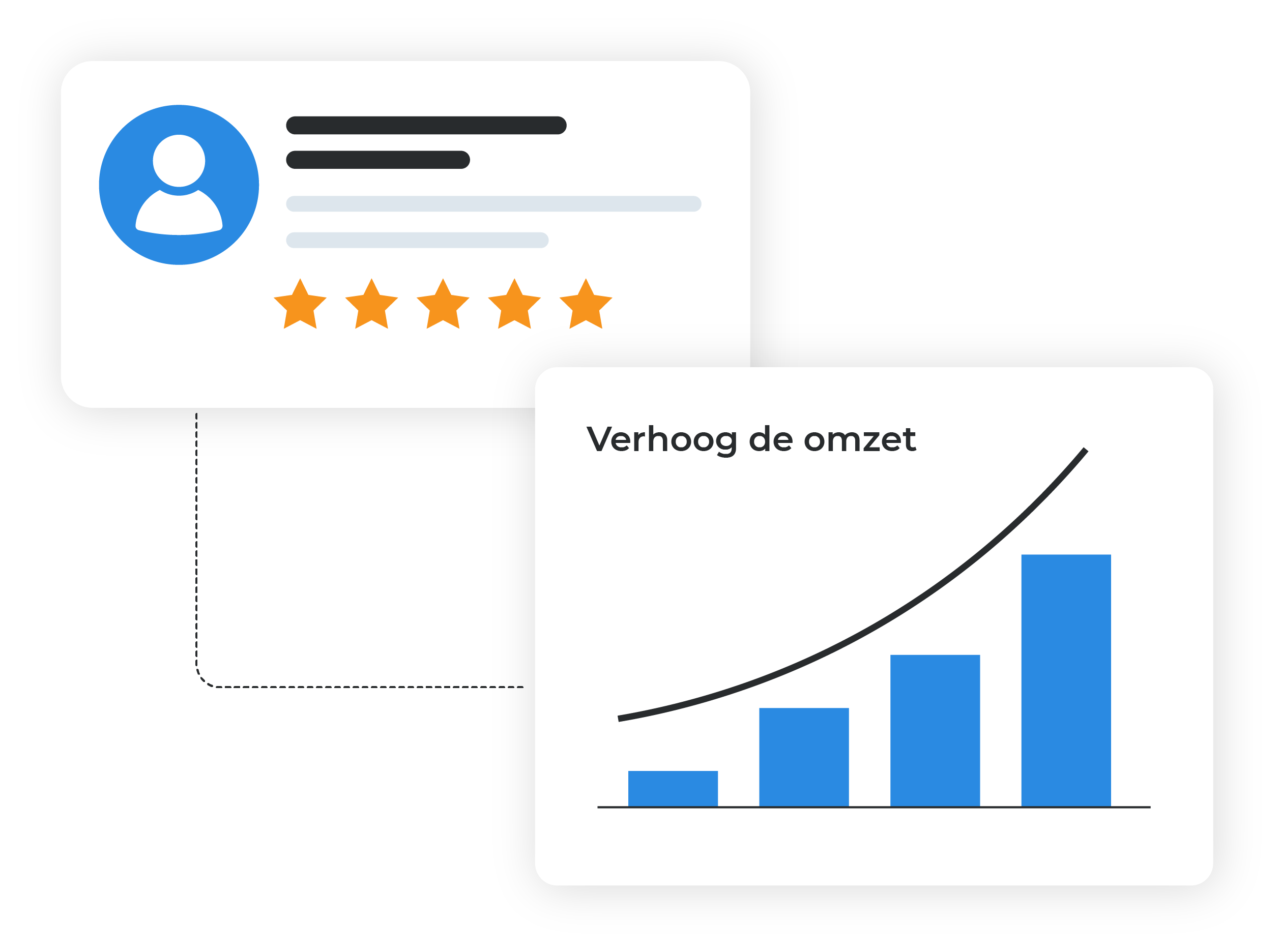 meer reviews is meer omzet