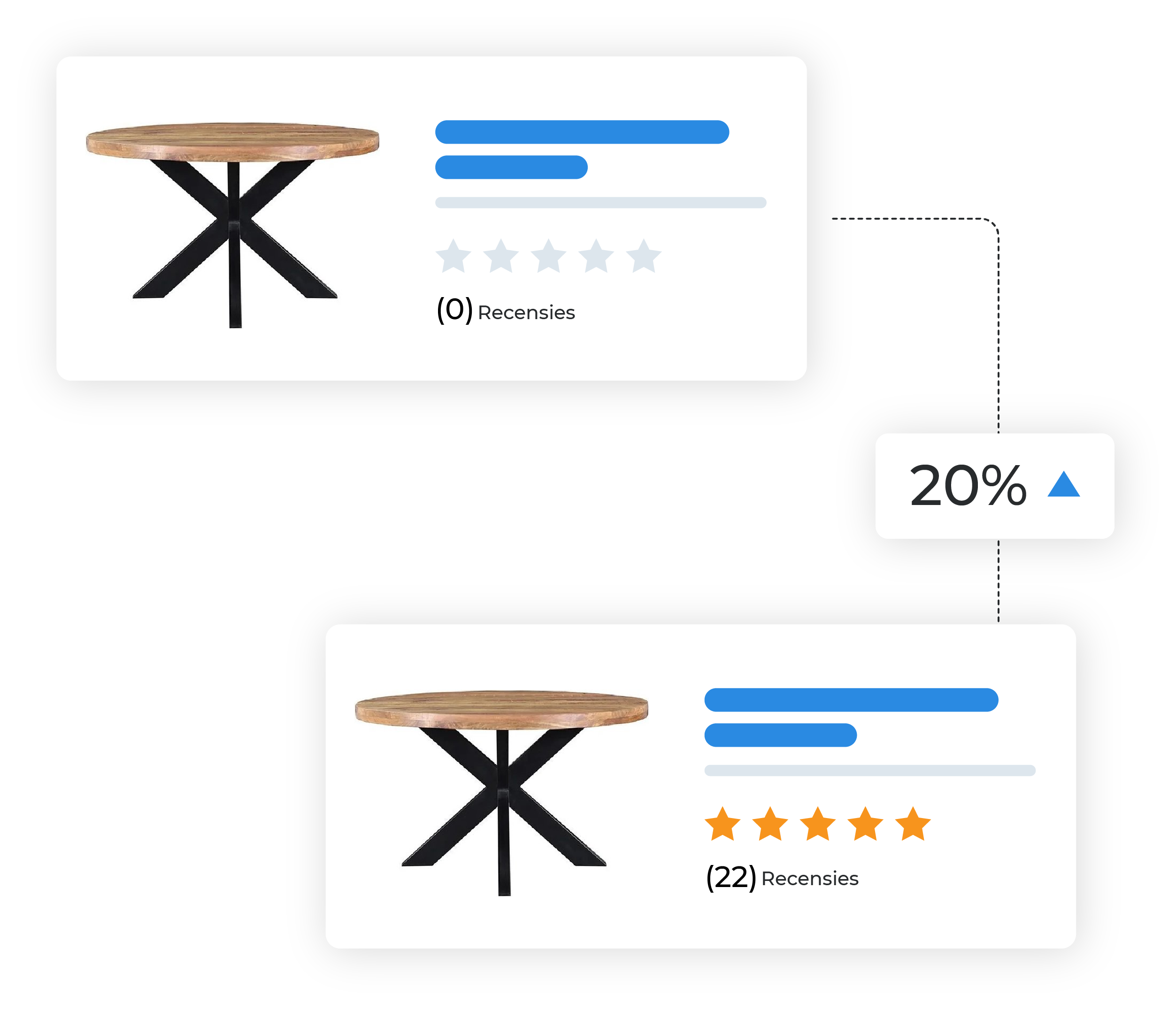 email voorbeeld bol reviews