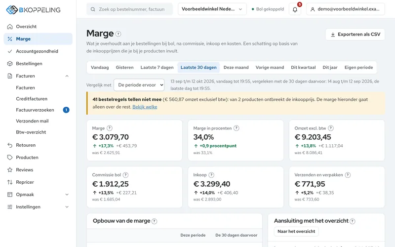 De pagina Marge in het dashboard: over de laatste 30 dagen €&nbsp;3.079,70 marge (34%), €&nbsp;9.203,45 omzet exclusief btw, €&nbsp;1.912,25 commissie van bol en €&nbsp;3.299,40 inkoop, met de verandering ten opzichte van de 30 dagen ervoor.